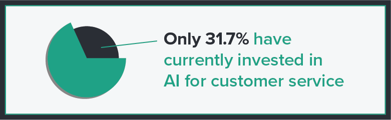 AI-powered tools for customer service