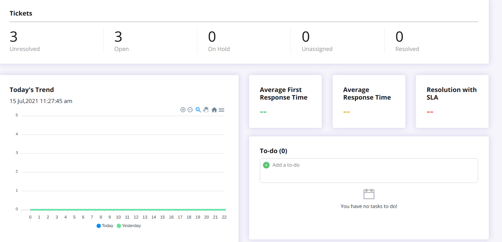 Customer Service Software and Tools