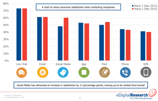 Market Scenario of Omnichannel Support