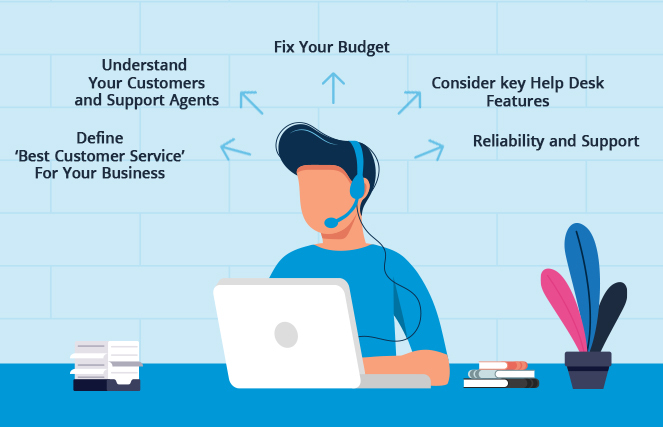 5 Step Guide to Choose the Right Helpdesk Software for Your Business