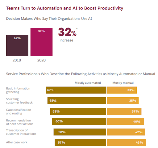 WORKFLOW-AUTOMATION