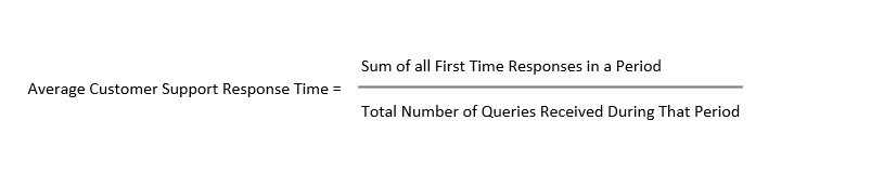 Average Customer Support Response Time