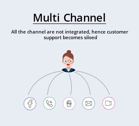 Multi-Channel