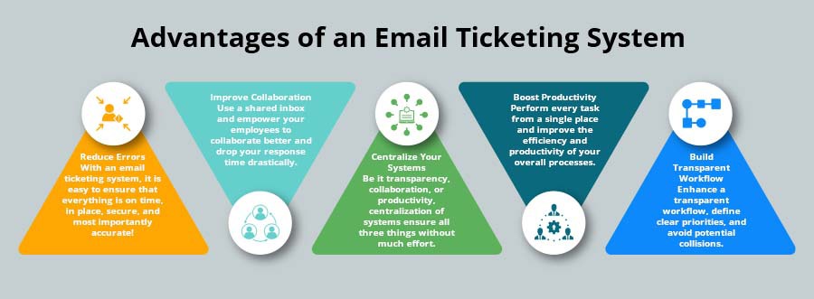 Advantages of an Email Ticketing System
