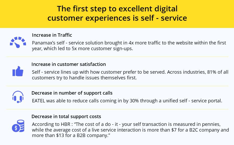 Business_Benefits_of_Digital_Self-Service