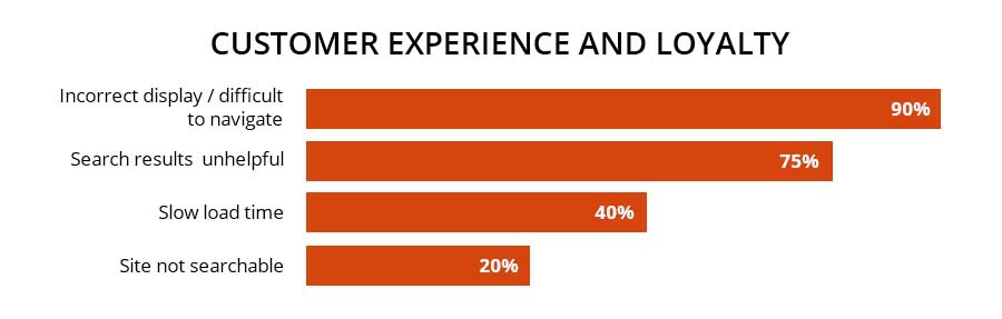 Customer_experience_and_loyalty