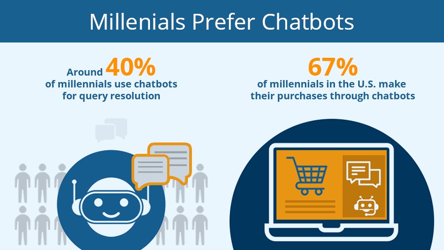 Millenials Chatbots