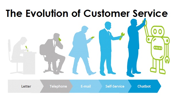 Evolution of Customer Service