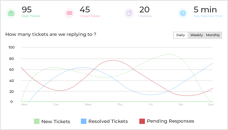 Support_Tickets_and_Related_Metrics