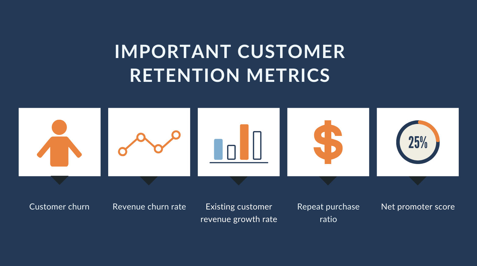 Customer Retention Metrics That Matter