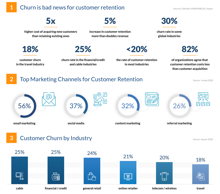 Customer Satisfaction and Retention