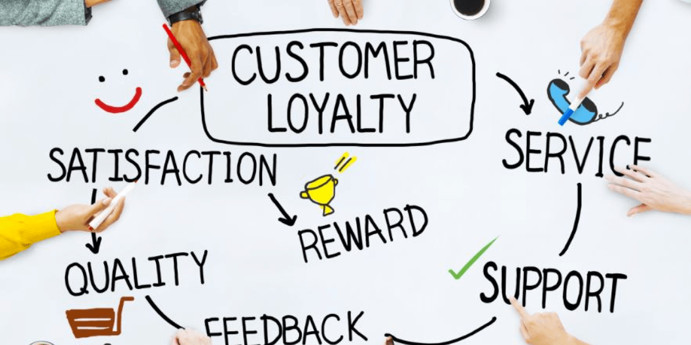 Customer Service Objectives