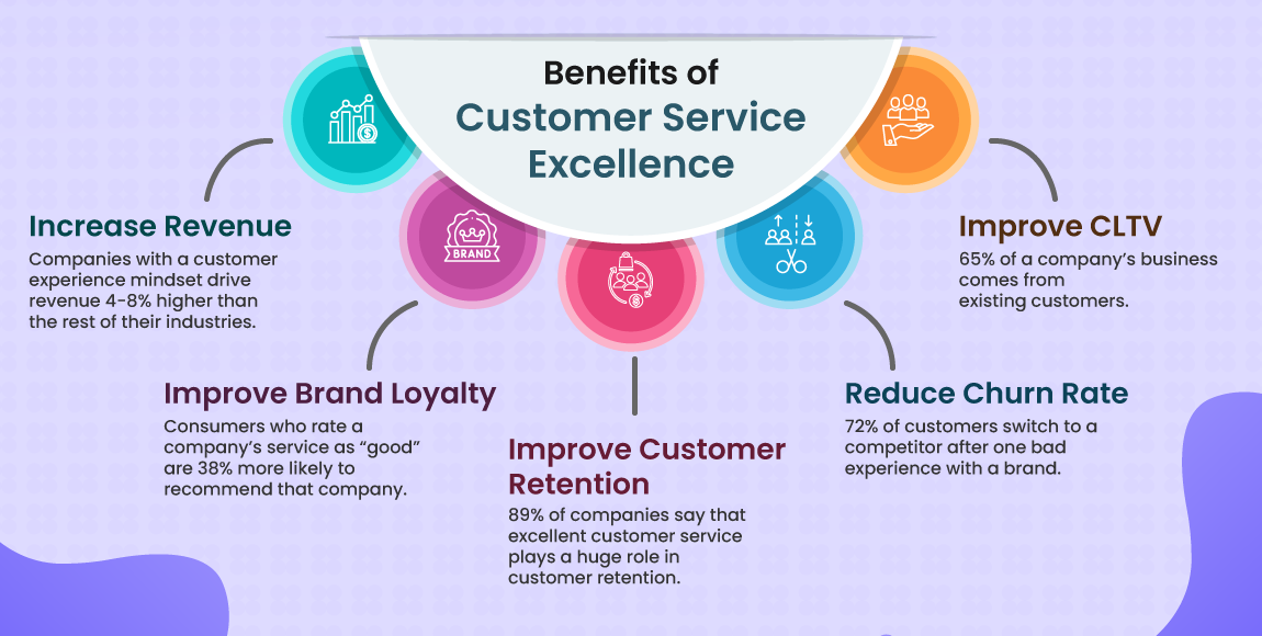 How To Achieve Excellent Customer Service 10 Proven Ways To Achieve Customer Service Excellence