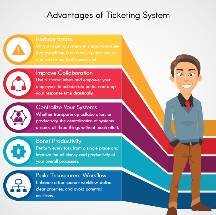 Advantages of Ticketing System