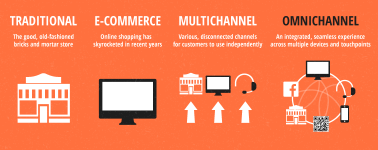 Difference Between Omnichannel and Multichannel