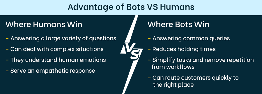 Advantage of Bots Vs Humans
