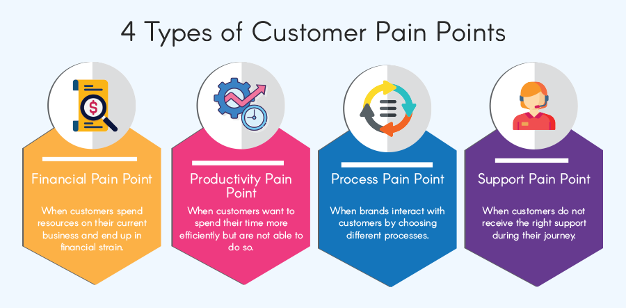 user journey pain points