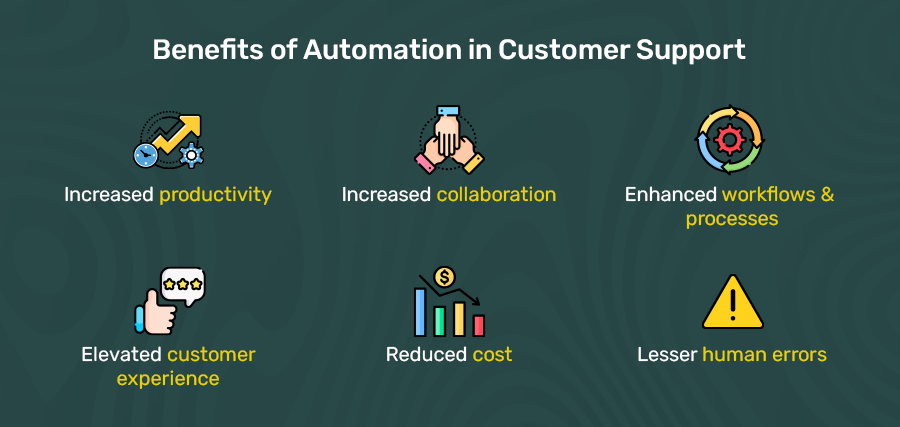 Benefits of Automation in Customer Support