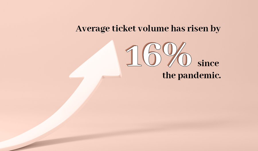 Average ticket volume