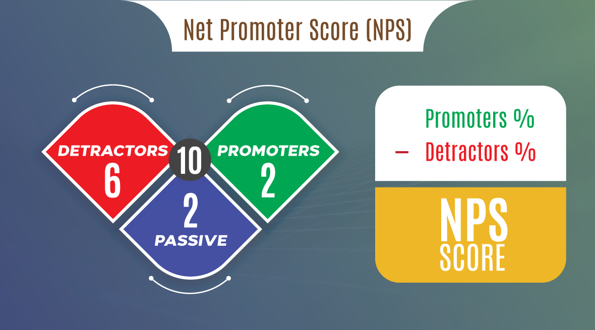 Net Promoter Score