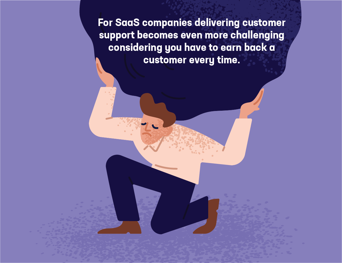SaaS companies delivering customer support