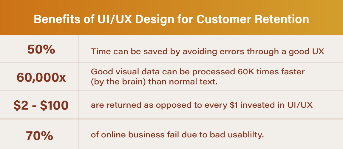 Benefits Of UI and UX Design For Customer Retention