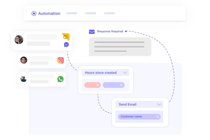 Rule-Based Automation