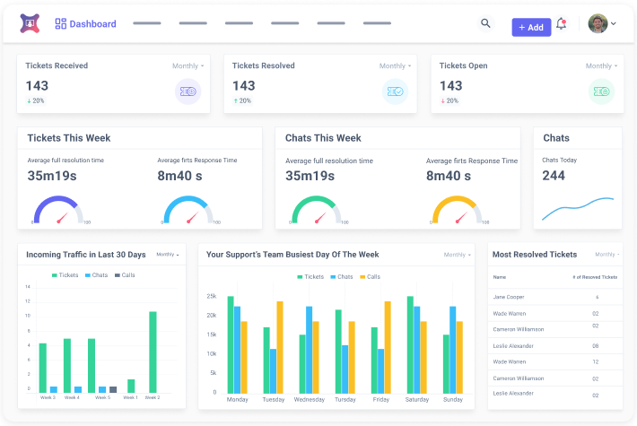 Get Valuable Insights into Customer Data _ Dashboard