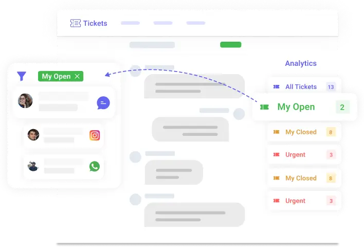 Ticket analytics